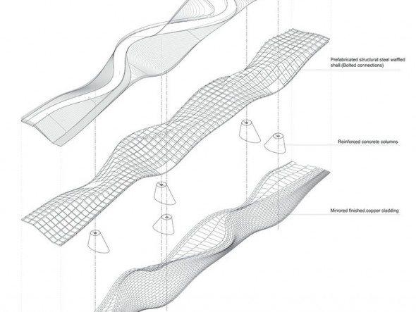 \elf2kProjectSloveniaBridge-DocumentsISO DIAGRAM Model (1)